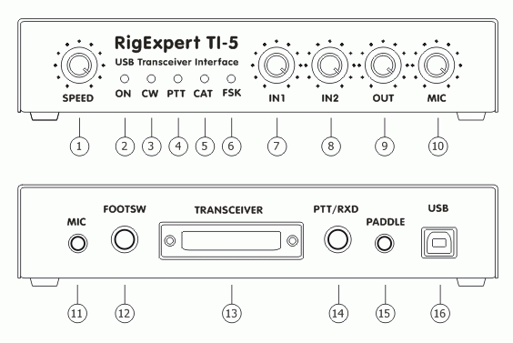 RIGEXPERT TI-5 - panel