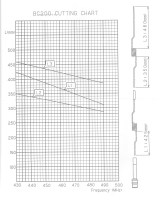 Tabela cięcia anteny profesjonalnej DIAMOND BC-200