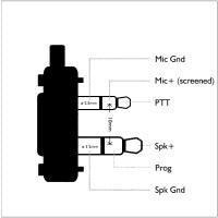 ICOM IC-A16E rozpiska złącza - wtyku akcesoriów - headset
