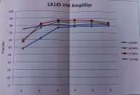RM LA-145 - Producent zaleca aby nie przekraczać 4W dla mocy sterującej!
