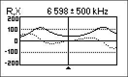 R,X graph