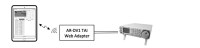 AOR TAI do ARDV1 diagram działania adaptera webowego