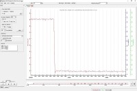 Reamp Rigexpert przykładowe powiększenie wykresu dla poboru prądu przez UV3R