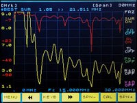 Analizator MetroVNA-Deluxe 180MHz widok jednego z pomiarów przeprowadzonych przez producenta