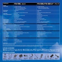 Specyfikacja transceivera YAESU FTA750L