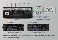 IC-PW2 Wzmacniacz nawet dla 2 radiostacji lub 2 zakresów VFO