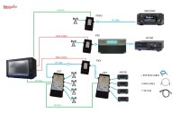 Analizator antenowy Metropwr FX775 - wyjaśnienie podłączenia przełączników antenowych FX7